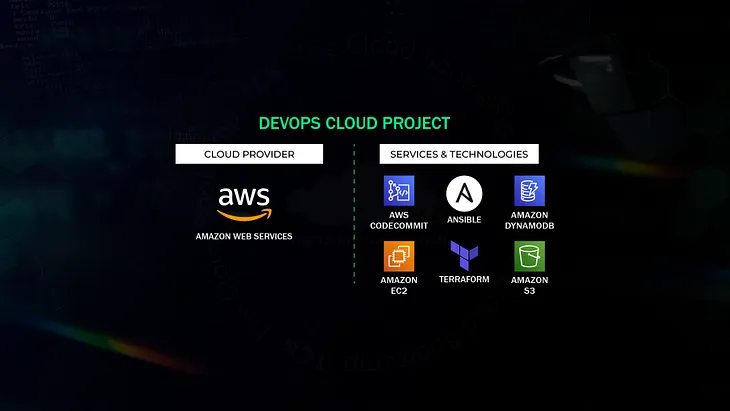 HumanGov: Configuration and Deployment of HumanGov SaaS Application on AWS EC2 Inventory Across US…