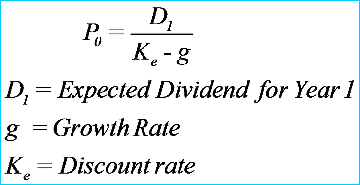 Step-by-Step Guide to Understanding and Applying the Dividend Discount Model (DDM) for Beginners