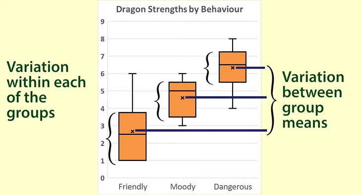 Statistics: What is the ANOVA test?