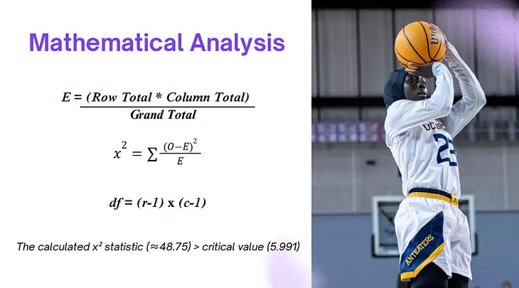 How Do Playing Styles And Position Specific Demands Influence ACL Injuries In Female Basketball…