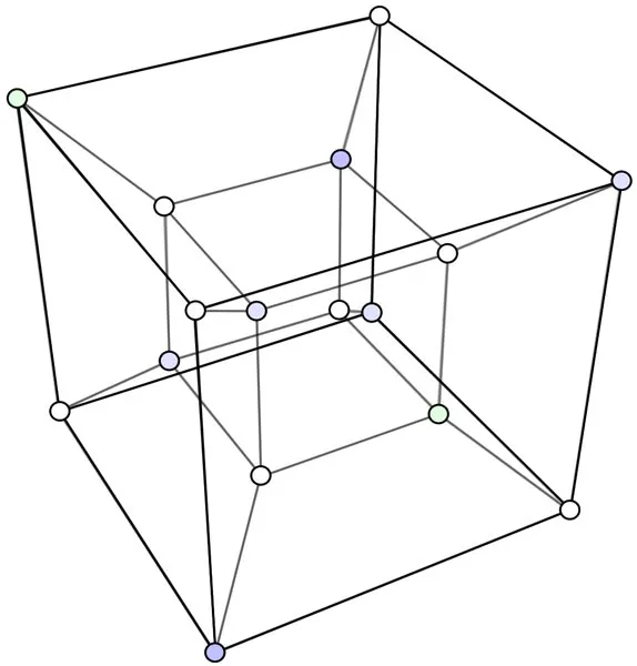 Why TIME is not the FOURTH DIMENSION?