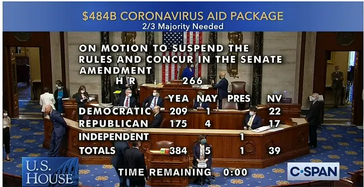 Screengrab from C-SPAN that shows results from a House of Representatives vote on COVID-19 response legislation.