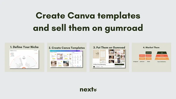 Create Canva templates and sell them on gumroad