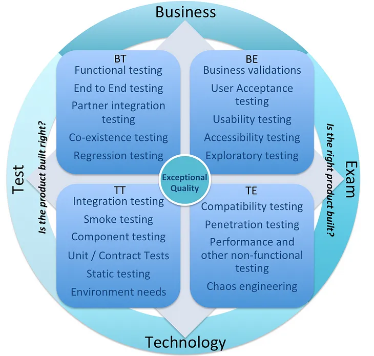 Still don’t know where to start with the testing strategy? Here are some tips