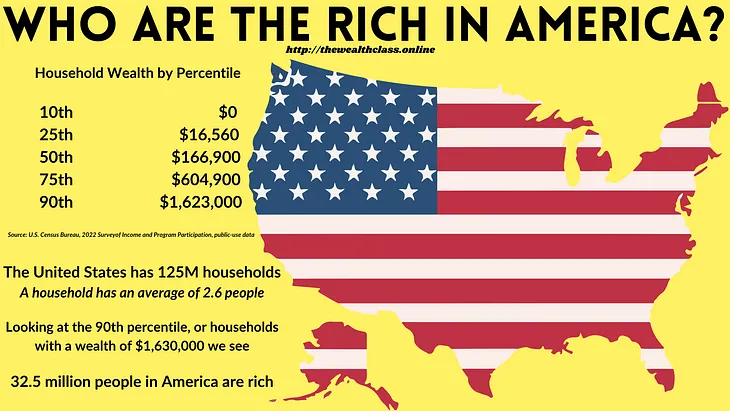 Wealth: why you need property