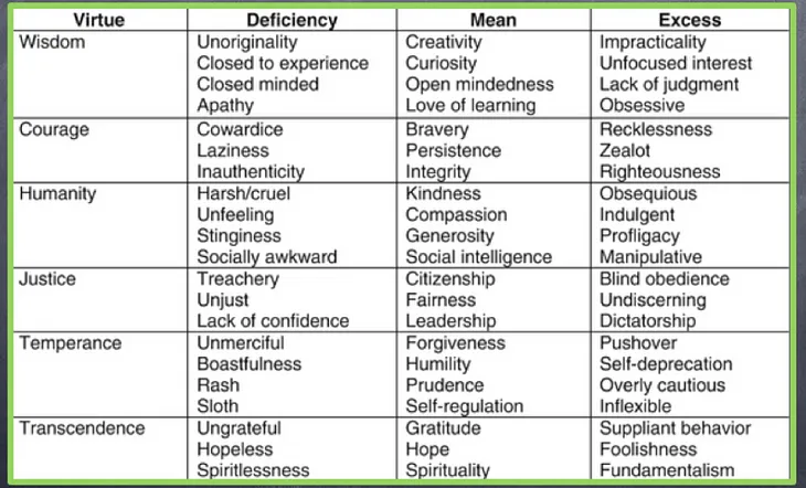 The Golden Mean in Various Traditions and Philosophies