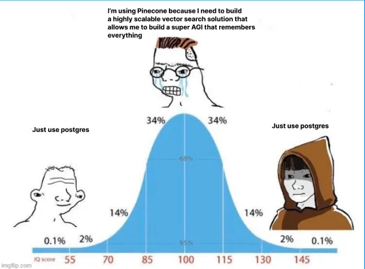 Pinecone? Milvus? PgVector Is 70% Faster and Cheaper and Open Source
