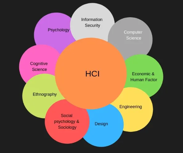 Human-Computer Interaction & Product Design