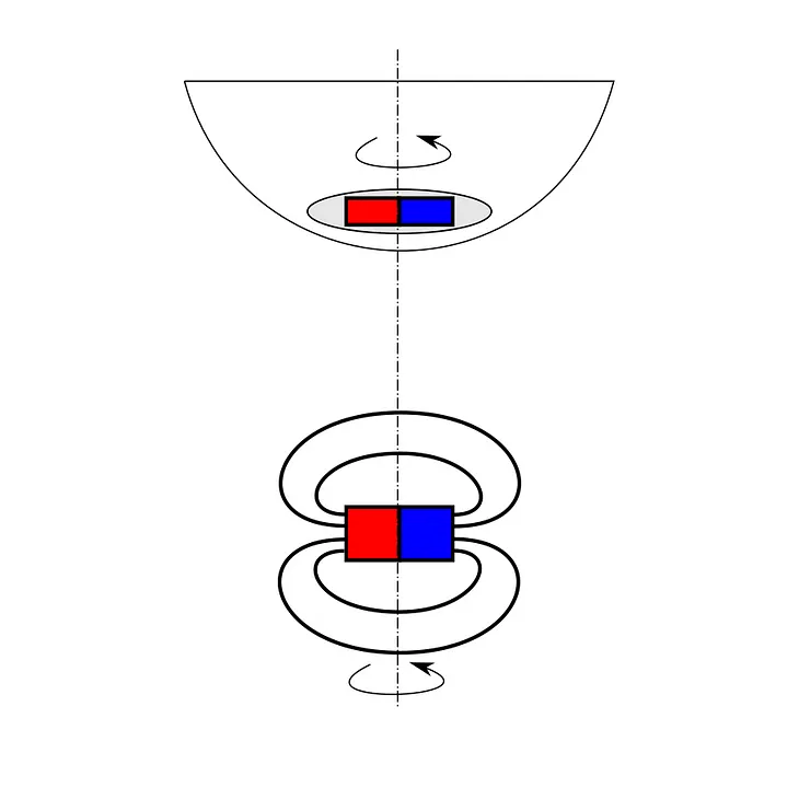 Magnetic stirrer but with a twist