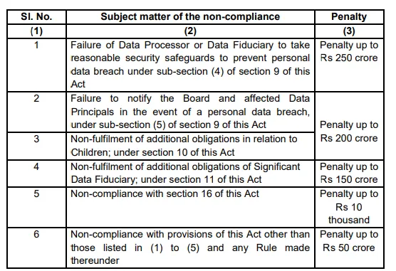 Financial Penalty in case of non-compliance