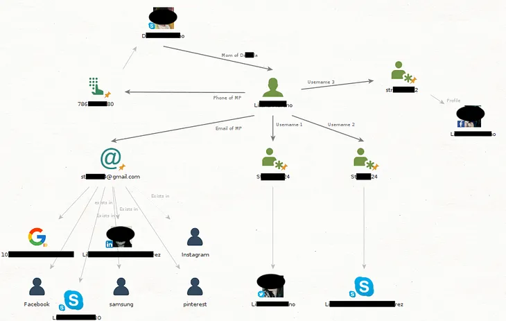 OSINT Investigation Techniques for Missing Person Cases (Trace Labs)