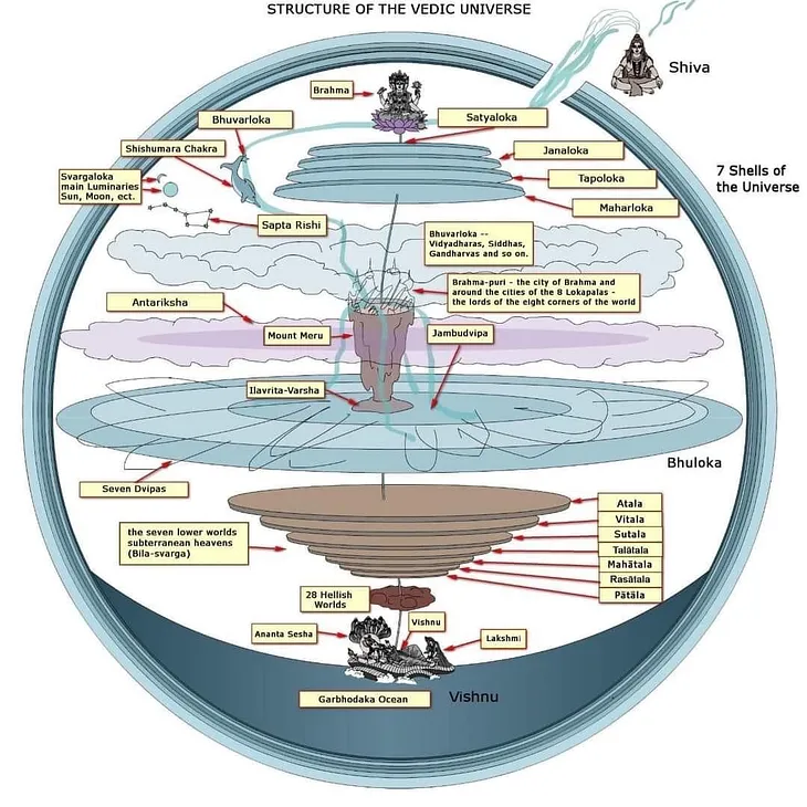 Structure of Our Universe