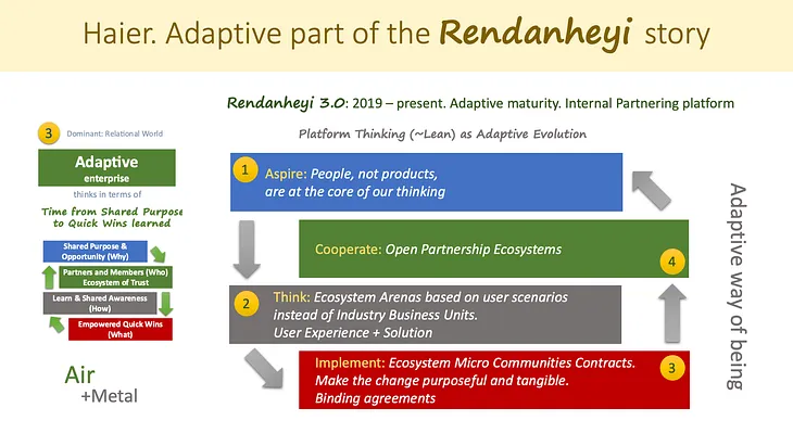 Haier. The Rendanheyi evolution story