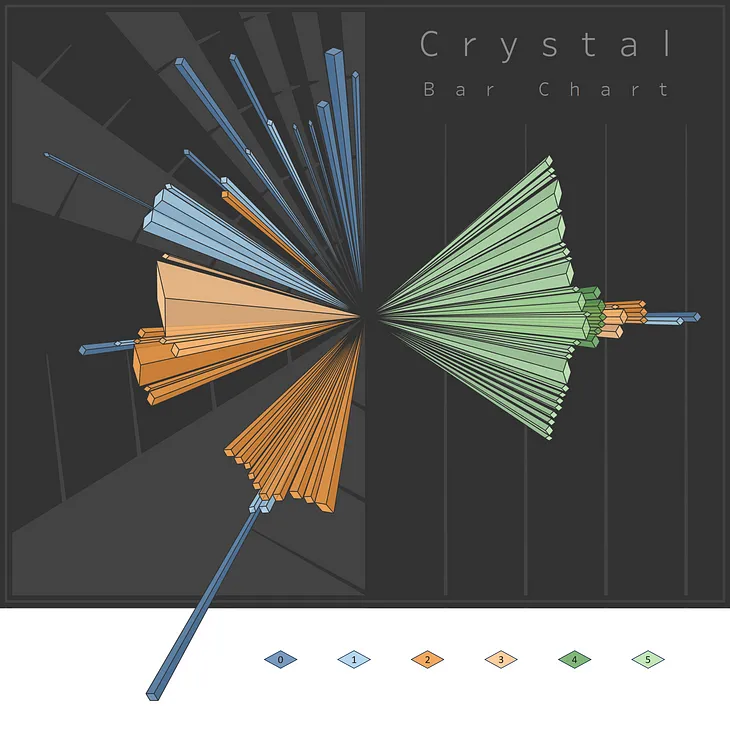 Introducing the Crystal Bar Chart: Visualizing Sequential Differential Clustering