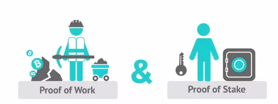 An Appetizer of CPoS Consensus Algorithm by GaiaWorld blockchain