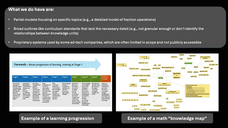 The Path to AI-Driven Learning: Building Knowledge Infrastructure