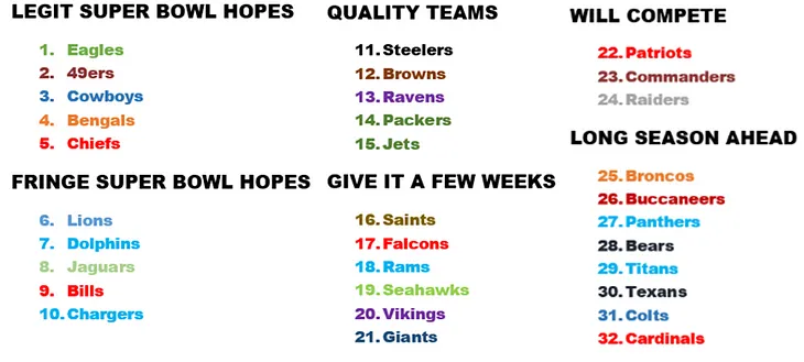 2023 NFL Power Rankings: Week 2