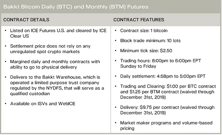 Bakkt to the Future :: Pantera Blockchain Letter, September 2019