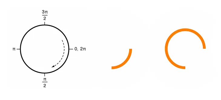 How to make an animated Circle Progress View