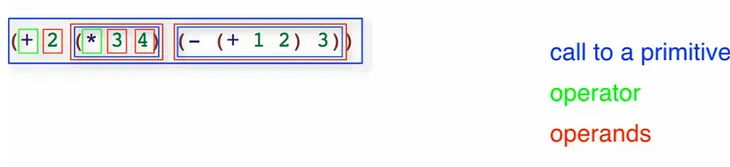 Explaining Evaluation of Expressions in Racket