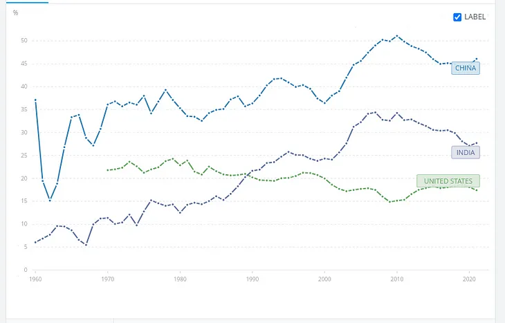 Understanding China’s Economic Challenge: The Evergrande Effect