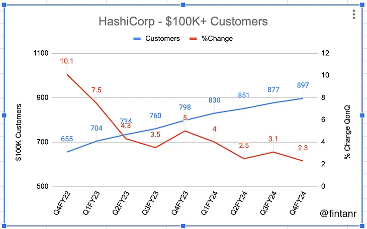 On IBM acquiring HashiCorp