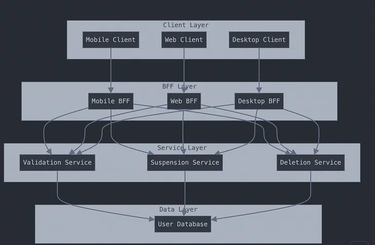 How to Use Playwright for Advanced Network Interception