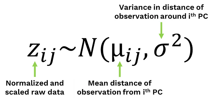 Generalized version of PCA and when to use it