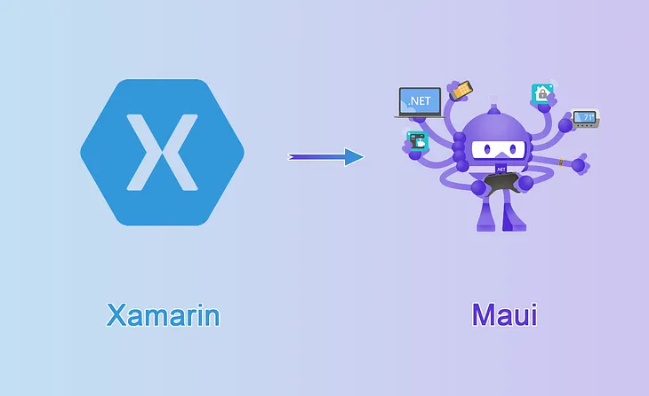 Navigating Real-Time Challenges: Migrating Xamarin.Forms Projects to .NET MAUI