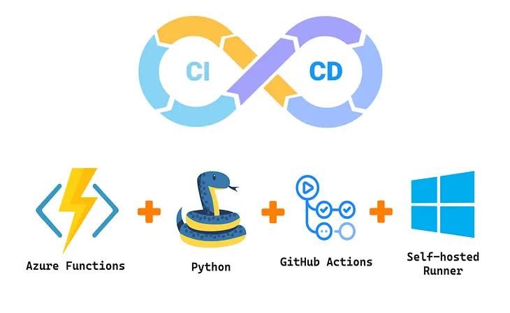 Implementing CI/CD for Azure Functions with GitHub Actions, Python, and Windows Self-Hosted Runner…