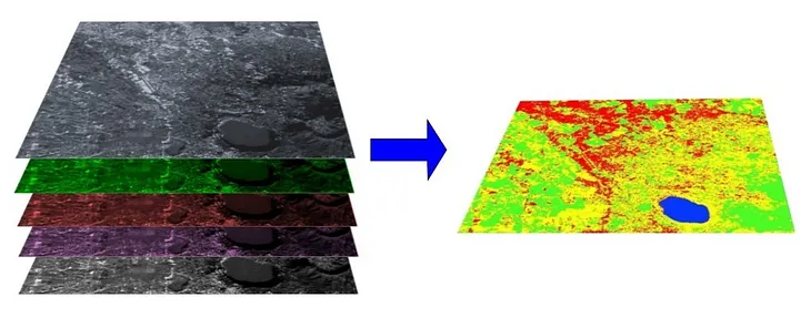 Multi-label Land Cover Classification with Deep Learning