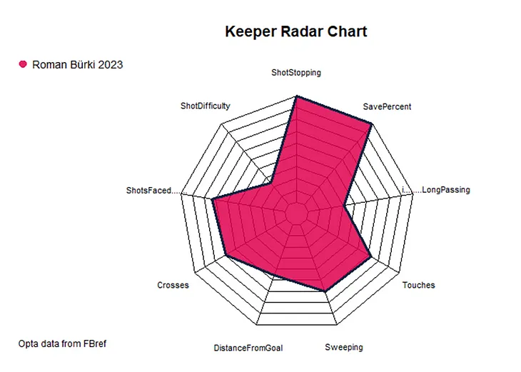 MLS 2023 Mid-Season Review