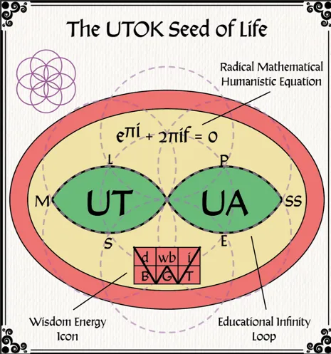 The UTOK Seed of Life