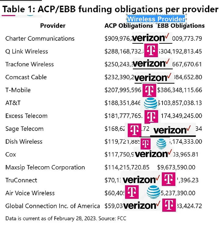 How Many ACP Providers Were there in America; 1,600 or 3–5?