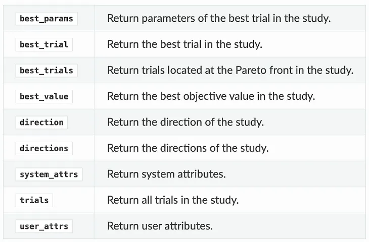 Using optuna with sklearn the right way — Part 1