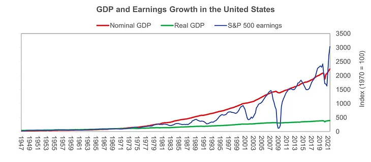 The impact of inflation on companies’ profitability and credit quality