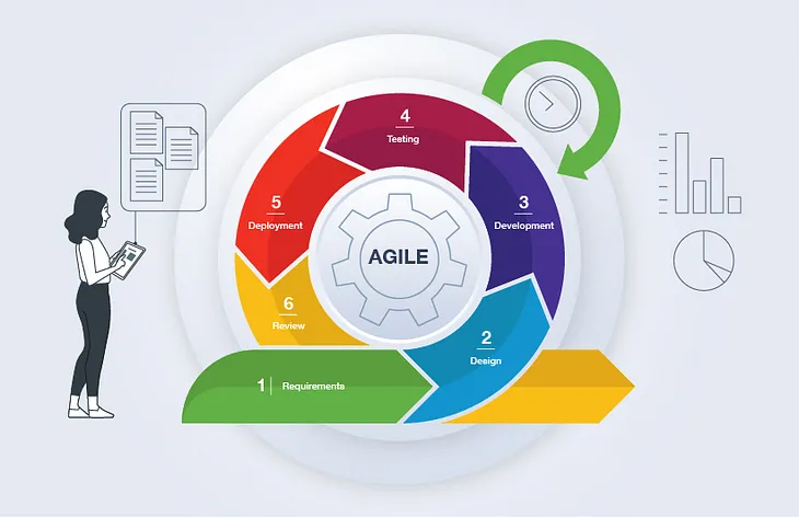 Agile Software Development: Best Practices and Methodologies