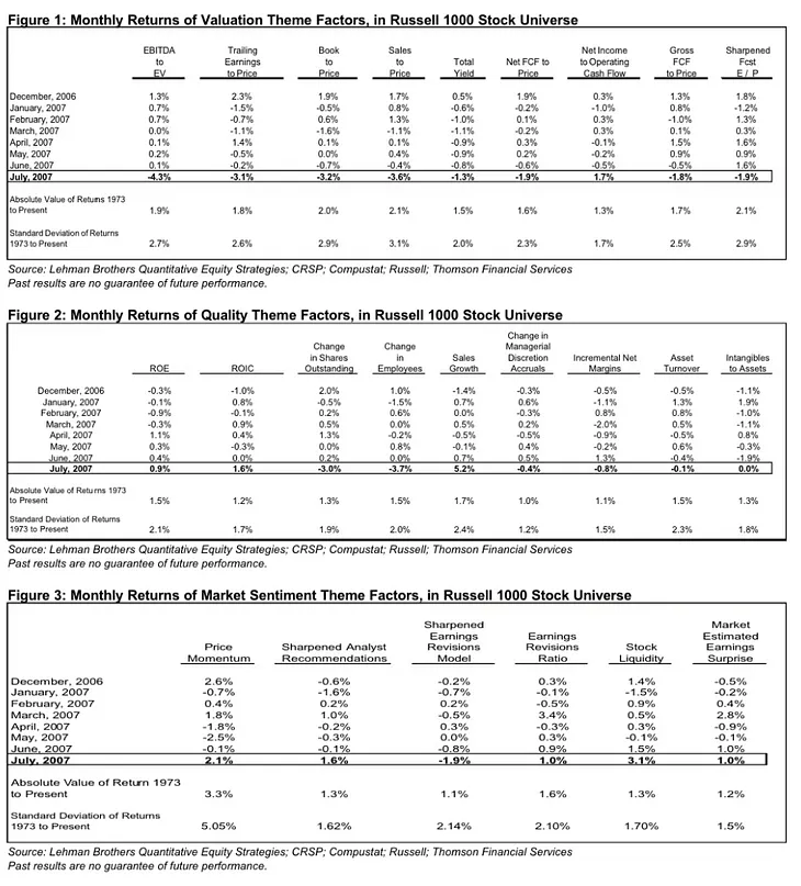 An Analysis of “Turbulent Times in Quant Land”