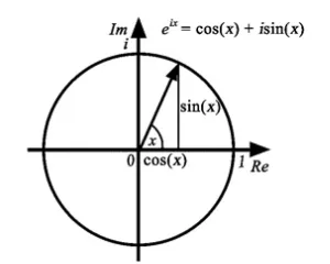 Theoretical Ontological Mathematics — Nature of Existence