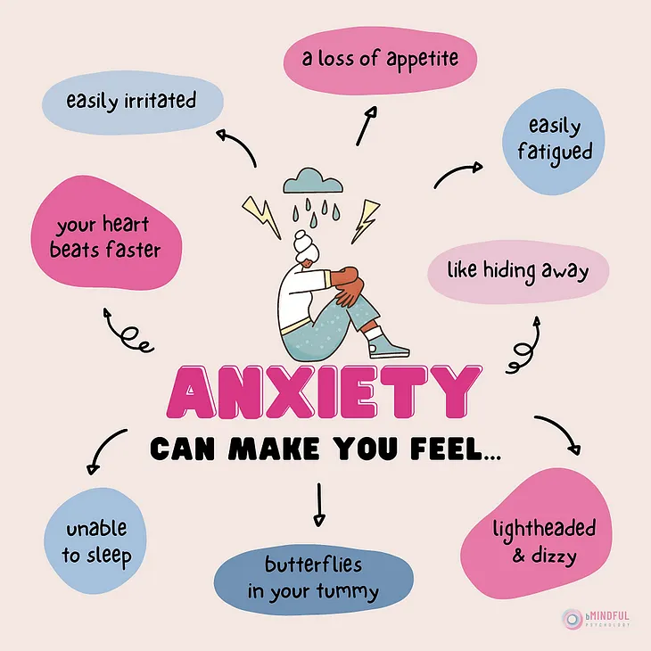 How To Deal With And Overcome Anxiety.