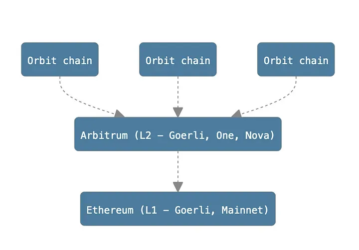 2024: Time to Focus on ZK Stack and Layer 3