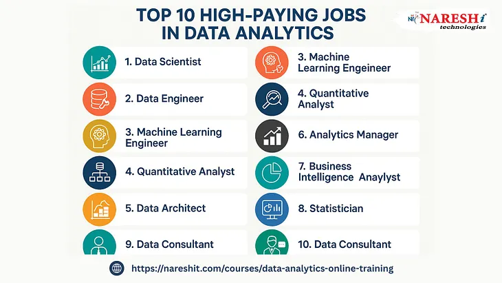 Top 10 High-Paying Jobs in Data Analytics (2025)