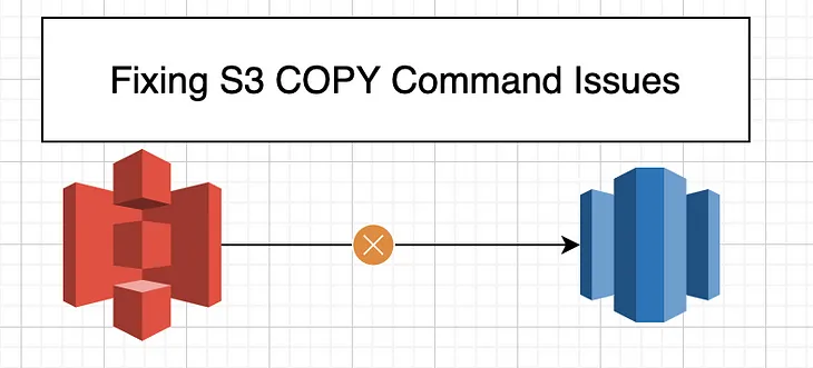 Fixing issues related to S3 COPY command to Redshift