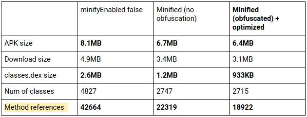 Practical ProGuard rules examples