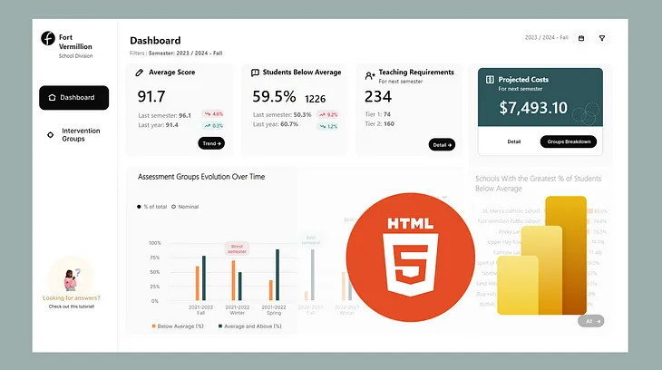 Elevating Power BI Reports with HTML & CSS: Joining Forces 💪