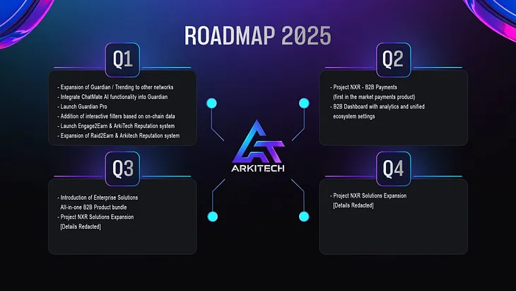 From Milestones to Momentum: ArkiTech’s Achievements in 2024 and Vision for 2025 🚀