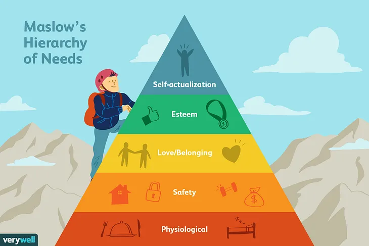 How to Apply Maslow’s Hierarchy Model in Real Life?