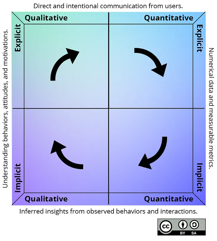 User-centred design in 18 steps