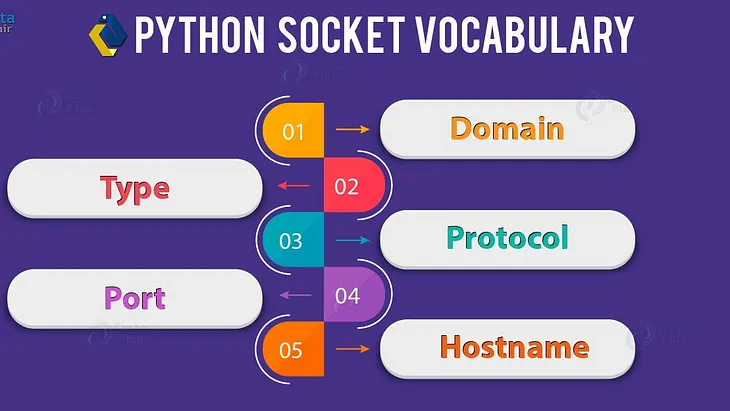 Python Socket Explain using multi-threading approach