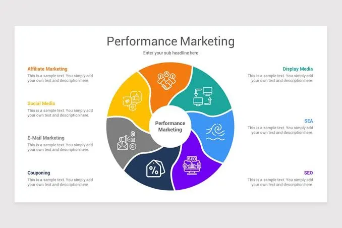 Performance